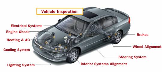 Pre Purchase Vehicle Inspection