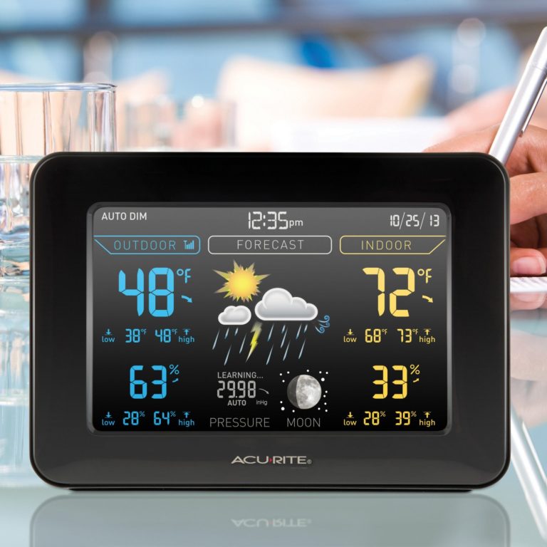 Want to Know Why Our Tip is to Invest in Weather Stations? Check their